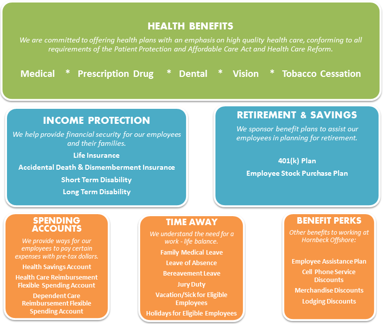 Benefits